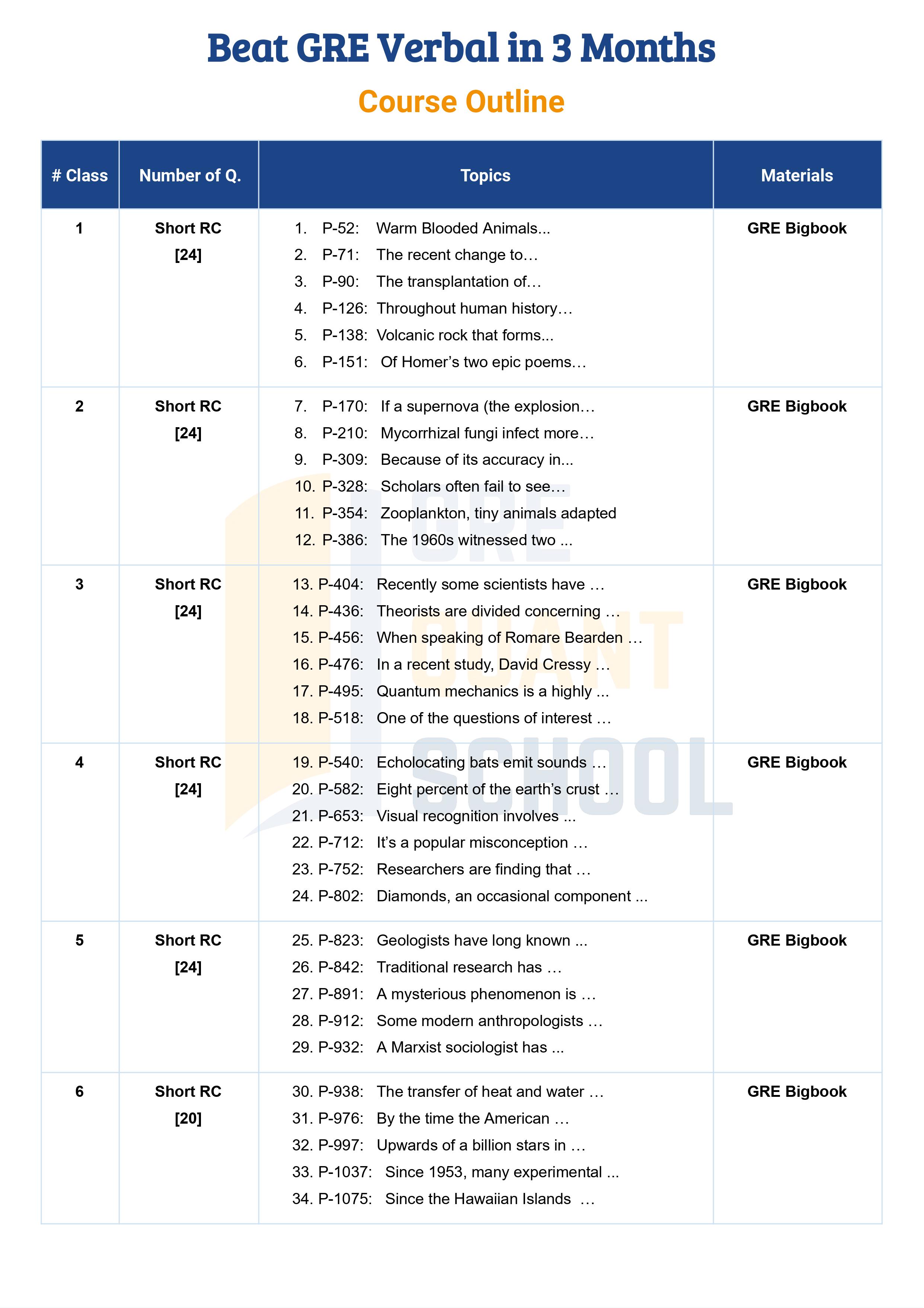 Course outline